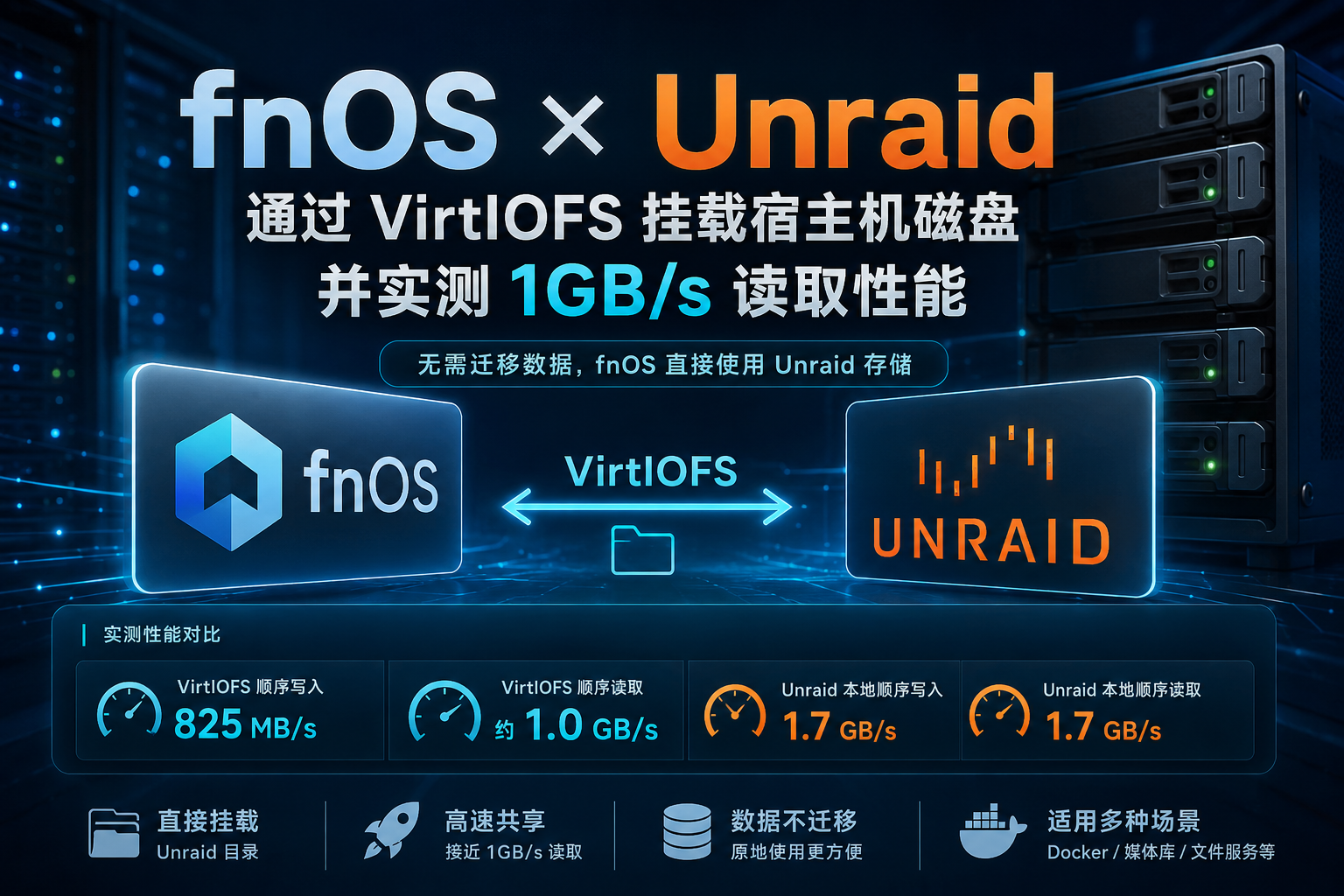 fnOS × Unraid：通过 VirtIOFS 挂载宿主机磁盘并实测 1GB/s 读取性能