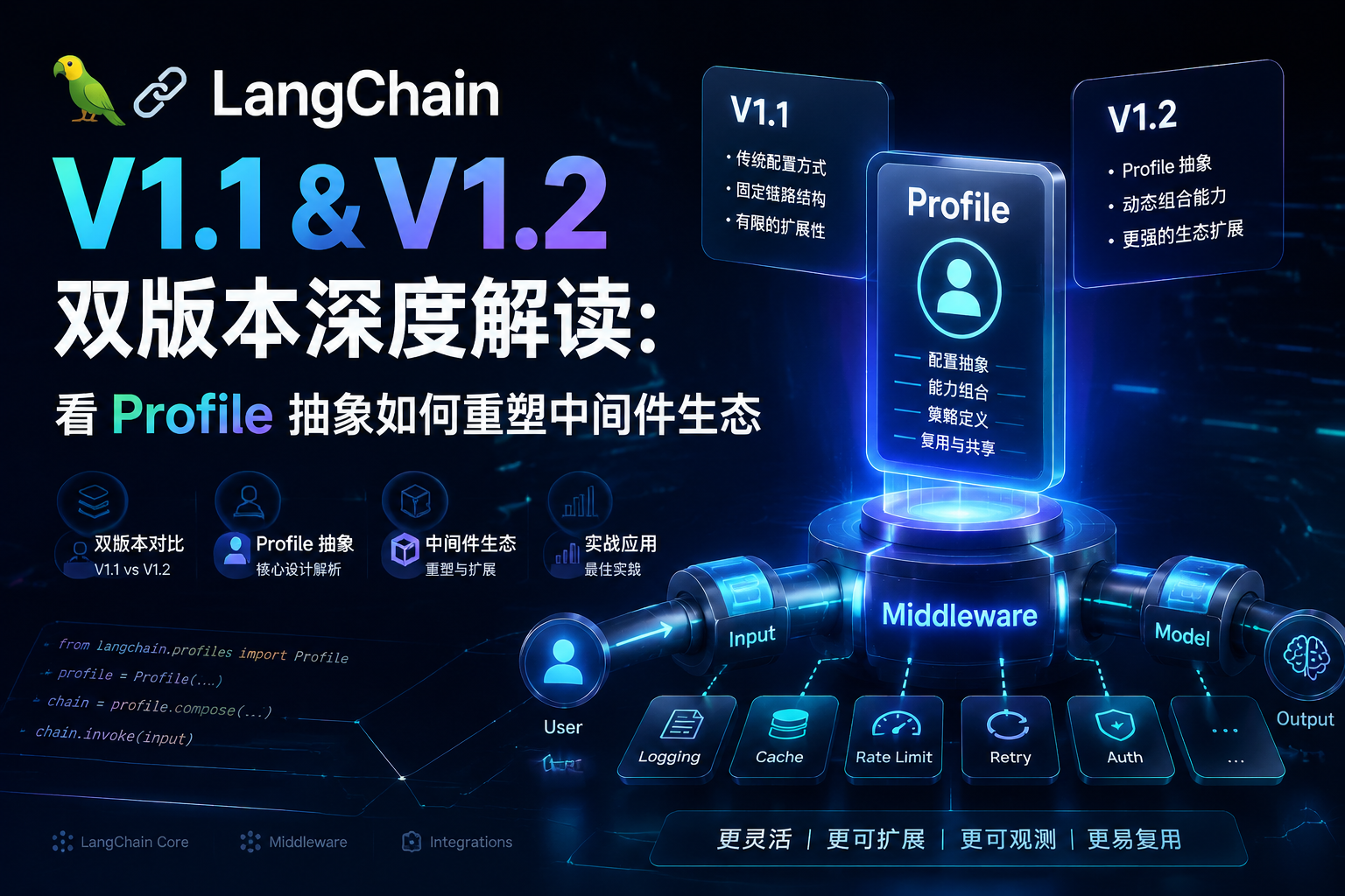 LangChain V1.1 & V1.2 双版本深度解读：看 Profile 抽象如何重塑中间件生态